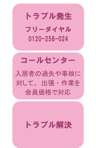 トラブル発生・フリーダイヤル・コールセンター・トラブル解決