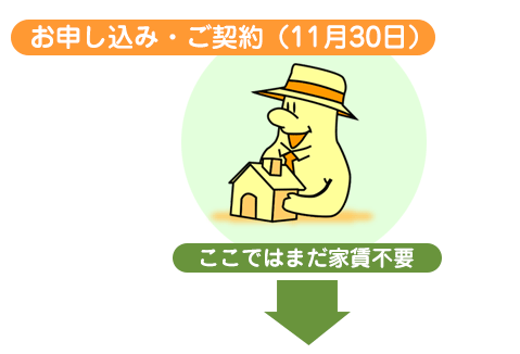 お申し込み・ご契約（11月30日）