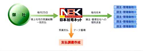 桜総合管理-家賃送金・支払調書作成システム-